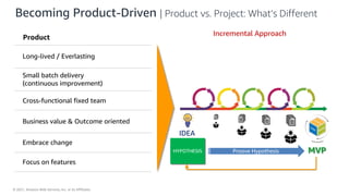 © 2021, Amazon Web Services, Inc. or its Affiliates.
Becoming Product-Driven | Product vs. Project: What’s Different
Product
Long-lived / Everlasting
Small batch delivery
(continuous improvement)
Cross-functional fixed team
Business value & Outcome oriented
Embrace change
Focus on features
Incremental Approach
MVP
IDEA
(Product,
Feature,
Initiative,
etc.)
HYPOTHESIS Proove Hypothesis
 