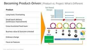© 2021, Amazon Web Services, Inc. or its Affiliates.
Becoming Product-Driven | Product vs. Project: What’s Different
Product
Long-lived / Everlasting
Small batch delivery
(continuous improvement)
Cross-functional fixed team
Business value & Outcome oriented
Embrace change
Focus on features
MVP
IDEA
(Product,
Feature,
Initiative,
etc.)
HYPOTHESIS Proove Hypothesis
Set Based
Design
Time
Learning Points
Multiple
design
options
 