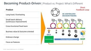 © 2021, Amazon Web Services, Inc. or its Affiliates.
Becoming Product-Driven | Product vs. Project: What’s Different
Product
Long-lived / Everlasting
Small batch delivery
(continuous improvement)
Cross-functional fixed team
Business value & Outcome oriented
Embrace change
Focus on features
MVP
IDEA
(Product,
Feature,
Initiative,
etc.)
HYPOTHESIS Proove Hypothesis
DE-CENTRALIZED
DECISION MAKING
Short
Feedback Loop
 