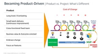 © 2021, Amazon Web Services, Inc. or its Affiliates.
Becoming Product-Driven | Product vs. Project: What’s Different
Product
Long-lived / Everlasting
Small batch delivery
(continuous improvement)
Cross-functional fixed team
Business value & Outcome oriented
Embrace change
Focus on features
Cost of Change
MVP
IDEA
(Product,
Feature,
Initiative,
etc.)
HYPOTHESIS Proove Hypothesis
DECISION
POINT
Feature
Toggle
 
