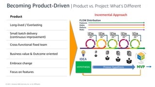 © 2021, Amazon Web Services, Inc. or its Affiliates.
Becoming Product-Driven | Product vs. Project: What’s Different
Product
Long-lived / Everlasting
Small batch delivery
(continuous improvement)
Cross-functional fixed team
Business value & Outcome oriented
Embrace change
Focus on features
Incremental Approach
MVP
IDEA
(Product,
Feature,
Initiative,
etc.)
HYPOTHESIS Proove Hypothesis
FLOW Distribution
Features
Debts
Defects
Risks
 