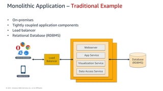 © 2021, Amazon Web Services, Inc. or its Affiliates.
Load
Balancer
Database
(RDBMS)
Webserver
Data Access Service
• On-premises
• Tightly coupled application components
• Load balancer
• Relational Database (RDBMS)
App Service
Visualization Service
Monolithic Application – Traditional Example
 