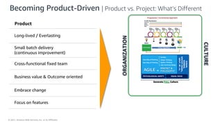 © 2021, Amazon Web Services, Inc. or its Affiliates.
Becoming Product-Driven | Product vs. Project: What’s Different
Product
Long-lived / Everlasting
Small batch delivery
(continuous improvement)
Cross-functional fixed team
Business value & Outcome oriented
Embrace change
Focus on features
ORGANIZATION
CULTURE
 