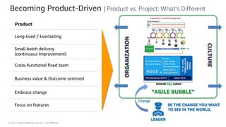 © 2021, Amazon Web Services, Inc. or its Affiliates.
Becoming Product-Driven | Product vs. Project: What’s Different
Product
Long-lived / Everlasting
Small batch delivery
(continuous improvement)
Cross-functional fixed team
Business value & Outcome oriented
Embrace change
Focus on features
ORGANIZATION
CULTURE
LEADER
Change
BE THE CHANGE YOU WANT
TO SEE IN THE WORLD.
“AGILE BUBBLE”
 