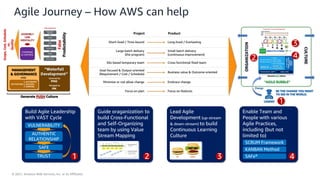 © 2021, Amazon Web Services, Inc. or its Affiliates.
Agile Journey – How AWS can help
1
2
3
4
Build Agile Leadership
with VAST Cycle
1
Guide oraganization to
build Cross-Functional
and Self-Organizing
team by using Value
Stream Mapping
2
Lead Agile
Development (up-stream
& down-stream) to build
Continuous Learning
Culture
3
Enable Team and
People with various
Agile Practices,
including (but not
limited to)
4
VULNERABILITY
AUTHENTIC
RELATIONSHIP
SAFE
TRUST
∏
SCRUM Framework
KANBAN Method
SAFe®
“AGILE BUBBLE”
False
Predictability
Scope,
Cost,
Schedule
vs.
Quality
 