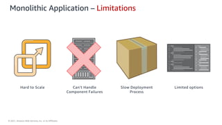 © 2021, Amazon Web Services, Inc. or its Affiliates.
Hard to Scale Can’t Handle
Component Failures
Slow Deployment
Process
Limited options
Monolithic Application – Limitations
 