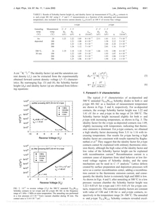 A cm⫺2
K⫺2
兲.17
The ideality factor 共␩兲 and the saturation cur-
rent density (Js) can be extracted from the experimentally
obtained forward current density–voltage (J–V) character-
istics. By rearranging Eqs. 共3兲 and 共4兲, the Schottky barrier
height (␾B) and ideality factor 共␩兲 are obtained from follow-
ing equations:
␾B⫽
kT
q
ln冉A*T2
JS
冊, 共5兲
␩⫽
q
kT 冉 ⳵V
⳵共ln J兲
冊. 共6兲
1. Forward I–V characteristics
The typical J–V characteristics of as-deposited and
500 °C annealed Ti0.58W0.42 Schottky diodes to both n- and
p-type 4H–SiC as a function of measurement temperature
are shown in Figs. 3 and 4, respectively. For as-deposited
contacts, the average Schottky barrier height was 1.22 and
1.61 eV for n- and p-type in the range of 24–300 °C. The
Schottky barrier height increased slightly for both n- and
p-type with increasing temperature, as shown in Fig. 3. The
ideality factor for the n-type as-deposited contacts was 1.09,
slightly increasing with temperature, indicating that thermi-
onic emission is dominant. For p-type contacts, we obtained
a high ideality factor decreasing from 3.11 to 1.16 with in-
creasing temperature. Our results for p-type having a high
ideality factor are consistent with results reported by Raghu-
nathan et al.6
They suggest that the ideality factor for p-type
contacts cannot be explained with ordinary thermionic emis-
sion theory, although the high value of the ideality factor and
low value of the Schottky barrier height can be explained
with recombination current.9
Recombination current is a
common cause of departure from ideal behavior at low for-
ward voltage regions of Schottky diodes, and the same
mechanism can be used in C–V analysis.9
Lattice defects
created by surface preparation and deposition processes will
serve as a carrier recombination center, adding a recombina-
tion current to the thermionic emission current, and conse-
quently the ideality factor is extremely high and SBH is low.
As shown in Figs. 4 and 5, after annealing at 500 °C in a low
pressure vacuum chamber the Schottky barrier height was
1.22⫾0.03 eV for n-type and 1.93⫾0.01 eV for p-type con-
tacts, respectively. The estimated ideality factors are constant
with value of 1.06 and 1.08 for n- and p-type contacts, re-
spectively in the temperature range 24–300 °C. The annealed
n- and p-type Ti0.58W0.42 Schottky contacts revealed excel-
TABLE I. Results of Schottky barrier height ␾B and ideality factor 共␩兲 measurement of Ti0.58W0.42 contacts to
n- and p-type 4H–SiC using C–V and I–V measurements as a function of the annealing and measurement
temperature; also included is the reverse current density Jrev(A/cm2
) at 100 V of reverse bias voltage.
Annealing
temp.
共°C兲
Measurement
temp.
共°C兲
n-type p-type
C–V
␾B
共eV兲
I–V
␾B
共eV兲 ␩
Jrev
共A/cm2
兲
C–V
␾B
共eV兲
I–V
␾B
共eV兲 ␩
Jrev
共A/cm2
兲
As- 24 1.23 1.22 1.05 8⫻10⫺9
2.11 1.41 3.11 7⫻10⫺8
deposited 100 1.21 1.08 4⫻10⫺8
1.38 3.12 5⫻10⫺7
200 1.22 1.10 5⫻10⫺5
1.66 2.24 2⫻10⫺6
300 1.24 1.12 7⫻10⫺3
2.01 1.16 5⫻10⫺5
500 °C, 24 1.19 1.18 1.10 7⫻10⫺7
1.66 1.91 1.08 4⫻10⫺7
30 min 100 1.22 1.05 5⫻10⫺7
1.93 1.07 6⫻10⫺6
200 1.24 1.03 5⫻10⫺5
1.93 1.08 1⫻10⫺4
300 1.25 1.06 4⫻10⫺3
1.94 1.10 1⫻10⫺3
FIG. 2. 1/C2
vs reverse voltage (VR) for 500 °C annealed Ti0.58W0.42
Schottky contacts to 共a兲 n-type and 共b兲 p-type 4H–SiC in the frequency
range of 1 kHz–1 MHz at room temperature. The annealing was performed
in a low pressure (2⫻10⫺6
Torr) vacuum chamber during 30 min. The
contact area is 3.14⫻10⫺4
cm2
.
8041
J. Appl. Phys., Vol. 87, No. 11, 1 June 2000 Lee, Zetterling, and Östling
[This article is copyrighted as indicated in the article. Reuse of AIP content is subject to the terms at: http://scitation.aip.org/termsconditions. Downloaded to ] IP:
146.201.208.22 On: Fri, 26 Sep 2014 04:01:41
 