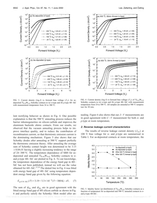 lent rectifying behavior as shown in Fig. 4. One possible
explanation is that the 500 °C annealing process reduces the
barrier inhomogeneities on silicon carbide and improves the
aluminum backside ohmic contacts. From our results, we
observed that the vacuum annealing process helps to im-
prove interface quality, and to reduce the contribution of
recombination current, so that thermionic emission current is
the dominating mechanism. Figure 5 also shows that our
Schottky diodes after annealing at 500 °C support perfectly
the thermionic emission theory. After annealing the average
sum of Schottky contact height was determined to be 3.15
⫾0.04 eV having a slightly increasing tendency in the range
of 24–300 °C. The temperature dependence of SBH for as-
deposited and annealed Ti0.58W0.42 Schottky contacts to n-
and p-type 4H–SiC are plotted in Fig. 6. To our knowledge,
the temperature dependence of the energy band gap in 4H–
SiC has not been published, instead we will use the value
obtained for 6H–SiC.15,18
The dotted line in Fig. 6 was fitted
with energy band gap of 4H–SiC using temperature depen-
dent energy band gap given by the following equation:
Eg共4 H–SiC兲共T兲⫽3.19⫺3.3⫻10⫺4
共T⫺300 K兲 eV. 共7兲
The sum of ␾Bn and ␾Bp are in good agreement with the
fitted energy band gap of 4H silicon carbide as shown in Fig.
6 and perfectly satisfy the Schottky–Mott model after an-
nealing. Figure 6 also shows that our J–V measurements are
in good agreement with C–V measurement for both n- and
p-type at room temperature.
2. Reverse leakage current characteristics
The results of reverse leakage current density (Jrev) at
100 V bias voltage for n- and p-type are summarized in
Table I. For as-deposited contacts at room temperature, the
FIG. 3. Current density (log J) vs forward bias voltage (VF) for as-
deposited Ti0.58W0.42 Schottky contacts to 共a兲 n-type and 共b兲 p-type 4H–SiC
with measurement temperature from 24 to 300 °C.
FIG. 4. Current density (log J) vs forward bias voltage (VF) of Ti0.58W0.42
Schottky contacts to 共a兲 n-type and 共b兲 p-type 4H–SiC with measurement
temperature from 24 to 300 °C. All samples are annealed at 500 °C tempera-
ture for 30 min.
FIG. 5. Ideality factor 共␩兲 distribution of Ti0.58W0.42 Schottky contacts as a
function of temperature for as-deposited and 500 °C annealed contacts to n-
and p-type 4H-SiC.
8042 J. Appl. Phys., Vol. 87, No. 11, 1 June 2000 Lee, Zetterling, and Östling
[This article is copyrighted as indicated in the article. Reuse of AIP content is subject to the terms at: http://scitation.aip.org/termsconditions. Downloaded to ] IP:
146.201.208.22 On: Fri, 26 Sep 2014 04:01:41
 