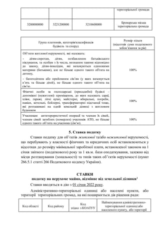 територіальної громади
3200000000 3221200000 3210600000
Броварська міська
територіальна громада
Група платників, категорія/класифікація
будівель та споруд
Розмір пільги
(відсотків суми податкового
зобов’язання за рік)
Об’єкти житлової нерухомості, які належать:
- дітям-сиротам, дітям, позбавленим батьківського
піклування, та особам з їх числа, визнаним такими відповідно
до закону, дітям-інвалідам, які виховуються одинокими
матерями (батьками), але не більше одного такого об'єкта на
дитину,
- багатодітним або прийомним сім’ям (у яких виховується
п’ять та більше дітей), не більше одного такого об’єкта на
сім’ю.
100%
Фізичні особи за господарські (присадибні) будівлі –
допоміжні (нежитлові) приміщення, до яких належать сараї,
хліви, гаражі, літні кухні, майстерні, вбиральні, погреби,
навіси, котельні, бойлерні, трансформаторні підстанції тощо,
які розташовані на одній земельній ділянці з житловим
будинком
100%
Учасникам антитерористичної операції та членам їх сімей,
членам сімей загиблих (померлих) учасників АТО, не більше
одного такого об’єкта на учасника (сім’ю).
100%
5. Ставка податку
Ставки податку для об’єктів житлової та/або нежитлової нерухомості,
що перебувають у власності фізичних та юридичних осіб встановлюються у
відсотках до розміру мінімальної заробітної плати, встановленої законом на 1
січня звітного (податкового) року за 1 кв.м. бази оподаткування, залежно від
місця розташування (зональності) та типів таких об’єктів нерухомості (пункт
266.5.1 статті 266 Податкового кодексу України).
СТАВКИ
податку на нерухоме майно, відмінне від земельної ділянки1
Ставки вводяться в дію з 01 січня 2022 року.
Адміністративно-територіальні одиниці або населені пункти, або
території територіальних громад, на які поширюється дія рішення ради:
Код області Код району
Код
згідно з КОАТУУ
Найменування адміністративно-
територіальної одиниці або
населеного пункту, або території
 