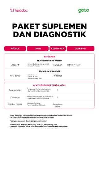 PAKET SUPLEMEN
DAN DIAGNOSTIK
PRODUK
Multivitamin dan Mineral
SUPLEMEN
DOSIS KEBUTUHAN DESKRIPSI
Zegavit
- sehari 3x (pagi, siang, sore)
- sesudah makan 45 tablet Dosis 14 Hari
High Dose Vitamin D
Hi-D 5000 18 tablet
- sehari 1x
- untuk 18 hari
- diminum pagi hari
ALAT PENGUKUR TANDA VITAL
Termometer
Pengukuran Suhu tubuh reguler
- diperlukan untuk diagnostik 1
Oximeter
Pengukuran saturasi oksigen SpO2
- diperlukan untuk diagnostik 1
Masker medis
INAmask Surgical
Face Mask Blue 50 buah Persediaan
14 hari
*Obat dan dosis rekomendasi dokter untuk COVID-19 gejala ringan dan sedang
Merk dan dosis dapat berubah tergantung ketersediaan.
**dengan resep dan dalam pengawasan dokter
***Anak-anak memiliki dosis yang berbeda, tergantung usia.
Obat dan suplemen untuk anak-anak akan direkomendasikan oleh dokter.
 