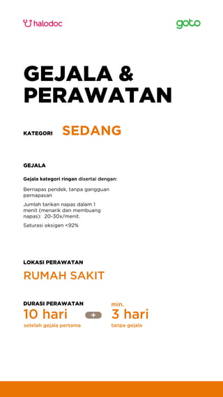 Gejala kategori ringan disertai dengan:
Bernapas pendek, tanpa gangguan
pernapasan
Jumlah tarikan napas dalam 1
menit (men...