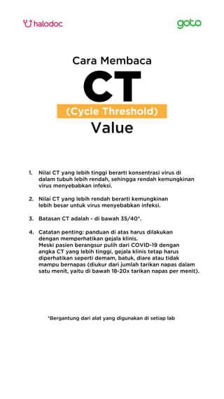 (Cycle Threshold)
Value
Cara Membaca
CT
Nilai CT yang lebih tinggi berarti konsentrasi virus di
dalam tubuh lebih rendah, sehingga rendah kemungkinan
virus menyebabkan infeksi.
1.
Batasan CT adalah - di bawah 35/40*.
3.
Nilai CT yang lebih rendah berarti kemungkinan
lebih besar untuk virus menyebabkan infeksi.
2.
Catatan penting: panduan di atas harus dilakukan
dengan memperhatikan gejala klinis.
Meski pasien berangsur pulih dari COVID-19 dengan
angka CT yang lebih tinggi, gejala klinis tetap harus
diperhatikan seperti demam, batuk, diare atau tidak
mampu bernapas (diukur dari jumlah tarikan napas dalam
satu menit, yaitu di bawah 18-20x tarikan napas per menit).
4.
*Bergantung dari alat yang digunakan di setiap lab
 
