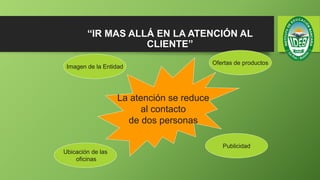 “IR MAS ALLÁ EN LA ATENCIÓN AL
CLIENTE”
.
La atención se reduce
al contacto
de dos personas
Imagen de la Entidad
Ofertas de productos
Publicidad
Ubicación de las
oficinas
 