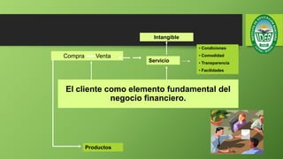 El cliente como elemento fundamental del
negocio financiero.
Compra Venta
Servicio
Intangible
• Condiciones
• Comodidad
• Transparencia
• Facilidades
Productos
 