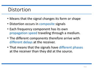 Signal Distortion Example 1. data and signals | PPTX