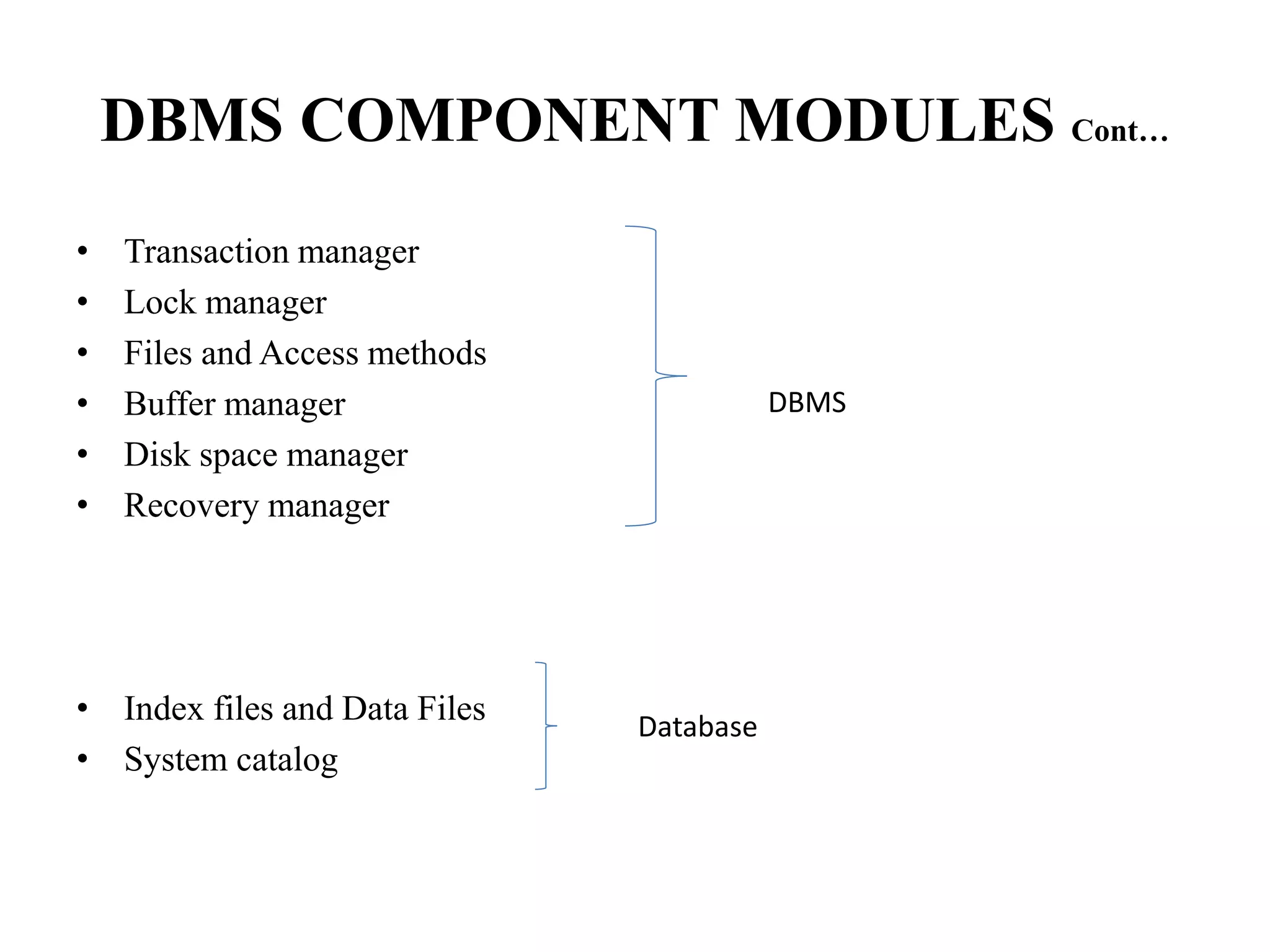 DBMS COMPONENT MODULES Cont…
• Transaction manager
• Lock manager
• Files and Access methods
• Buffer manager
• Disk space manager
• Recovery manager
• Index files and Data Files
• System catalog
DBMS
Database
 