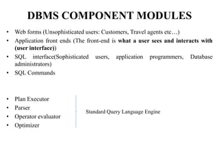 DBMS COMPONENT MODULES
• Web forms (Unsophisticated users: Customers, Travel agents etc…)
• Application front ends (The front-end is what a user sees and interacts with
(user interface))
• SQL interface(Sophisticated users, application programmers, Database
administrators)
• SQL Commands
• Plan Executor
• Parser
• Operator evaluator
• Optimizer
Standard Query Language Engine
 