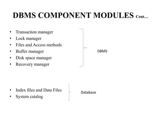 DBMS COMPONENT MODULES Cont…
• Transaction manager
• Lock manager
• Files and Access methods
• Buffer manager
• Disk space manager
• Recovery manager
• Index files and Data Files
• System catalog
DBMS
Database
 