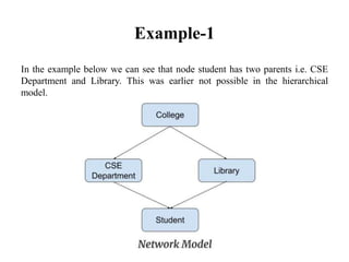 Example-1
In the example below we can see that node student has two parents i.e. CSE
Department and Library. This was earlier not possible in the hierarchical
model.
 