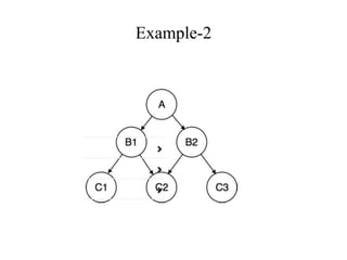 Example-2
 