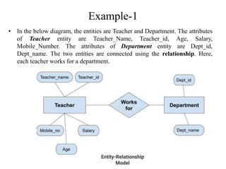 Example-1
• In the below diagram, the entities are Teacher and Department. The attributes
of Teacher entity are Teacher_Name, Teacher_id, Age, Salary,
Mobile_Number. The attributes of Department entity are Dept_id,
Dept_name. The two entities are connected using the relationship. Here,
each teacher works for a department.
 