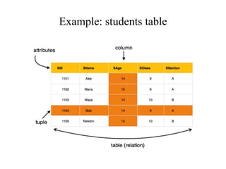 Example: students table
 