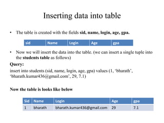 Inserting data into table
• The table is created with the fields sid, name, login, age, gpa.
• Now we will insert the data into the table. (we can insert a single tuple into
the students table as follows)
Query:
insert into students (sid, name, login, age, gpa) values (1, ‘bharath’,
‘bharath.kumar436@gmail.com’, 29, 7.1)
Now the table is looks like below
sid Name Login Age gpa
Sid Name Login Age gpa
1 bharath bharath.kumar436@gmail.com 29 7.1
 