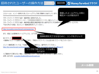 ? Money Forward Inc. All Rights Reserved
д줿``β д д
hIˤ뤿ˡ󥯤򥯥å
`뻭
11
h`륢ɥ쥹
_J`뤬줭ޤ
Ȥǁѥ`ɤҪ
ʤޤ
 