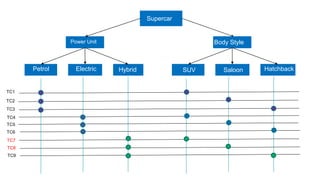 Supercar
Power Unit
Petrol Electric Hybrid SUV Saloon Hatchback
Body Style
TC1
TC2
TC3
TC4
TC5
TC6
TC7
TC8
TC9
 