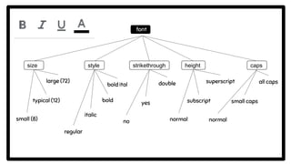 font
strikethrough height caps
style
size
large (72)
typical (12)
small (8)
bold ital
bold
italic
regular
double
yes
no
superscript
subscript
normal
all caps
small caps
normal
 