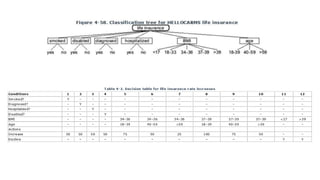Olexandra Kovalyova, "Equivalence Partitioning, Boundary Values ​​Analysis, Classification Tree"