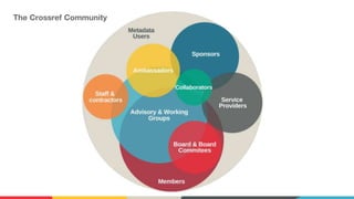 The Crossref Community
 