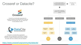 Crossref or Datacite?
https://www.crossref.org/community/datacite/
 
