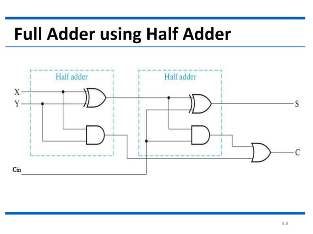 1.ripple carry adder, full adder implementation using half adder ...