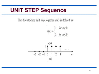 4.5
UNIT STEP Sequence
 