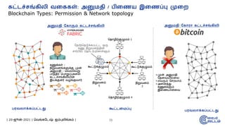 கட்டச்சங்கிலி | Blockchain in Tamil | PDF