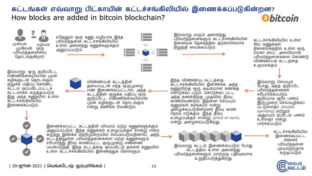 கட்டச்சங்கிலி | Blockchain in Tamil | PDF