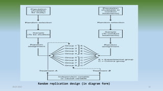 Random replication design (in diagram form)
28-07-2021 31
 
