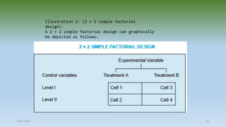 28-07-2021 63
Illustration 1: (2 × 2 simple factorial
design).
A 2 × 2 simple factorial design can graphically
be depicted as follows:
 