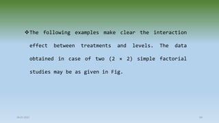 28-07-2021 69
The following examples make clear the interaction
effect between treatments and levels. The data
obtained in case of two (2 × 2) simple factorial
studies may be as given in Fig.
 