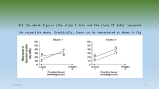 28-07-2021 72
All the above figures (the study I data and the study II data) represent
the respective means. Graphically, these can be represented as shown in Fig
 