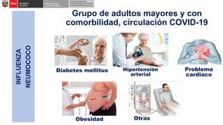 Grupo de adultos mayores y con
comorbilidad, circulación COVID-19
Diabetes mellitus
Obesidad
Hipertensión
arterial
Otras
Problema
cardiaco
INFLUENZA
NEUMOCOCO
 