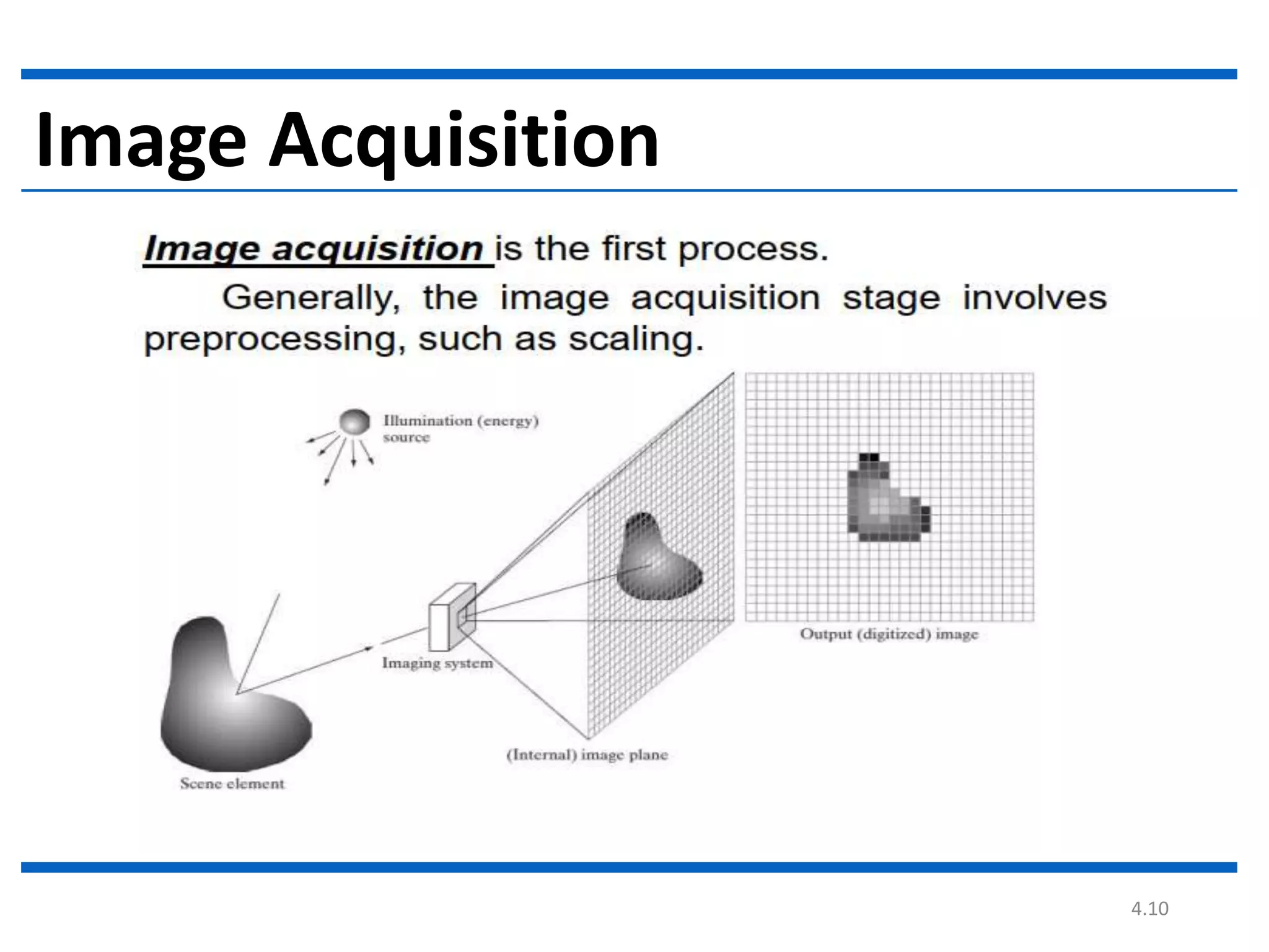 4.10 Image Acquisition 