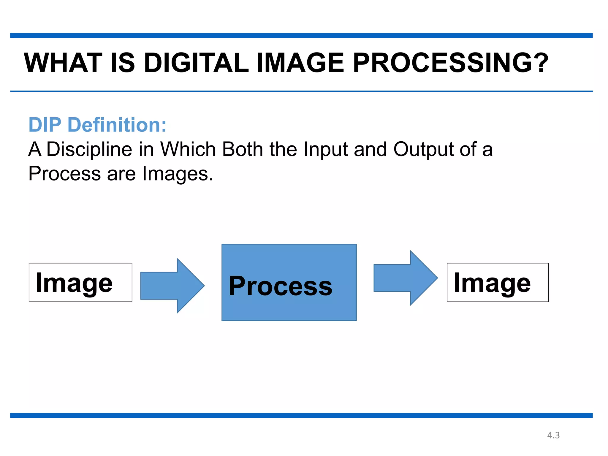 4.3 WHAT IS DIGITAL IMAGE PROCESSING? DIP Definition: A Discipline in Which Both the Input and Output of a Process are Images. Process Image Image 