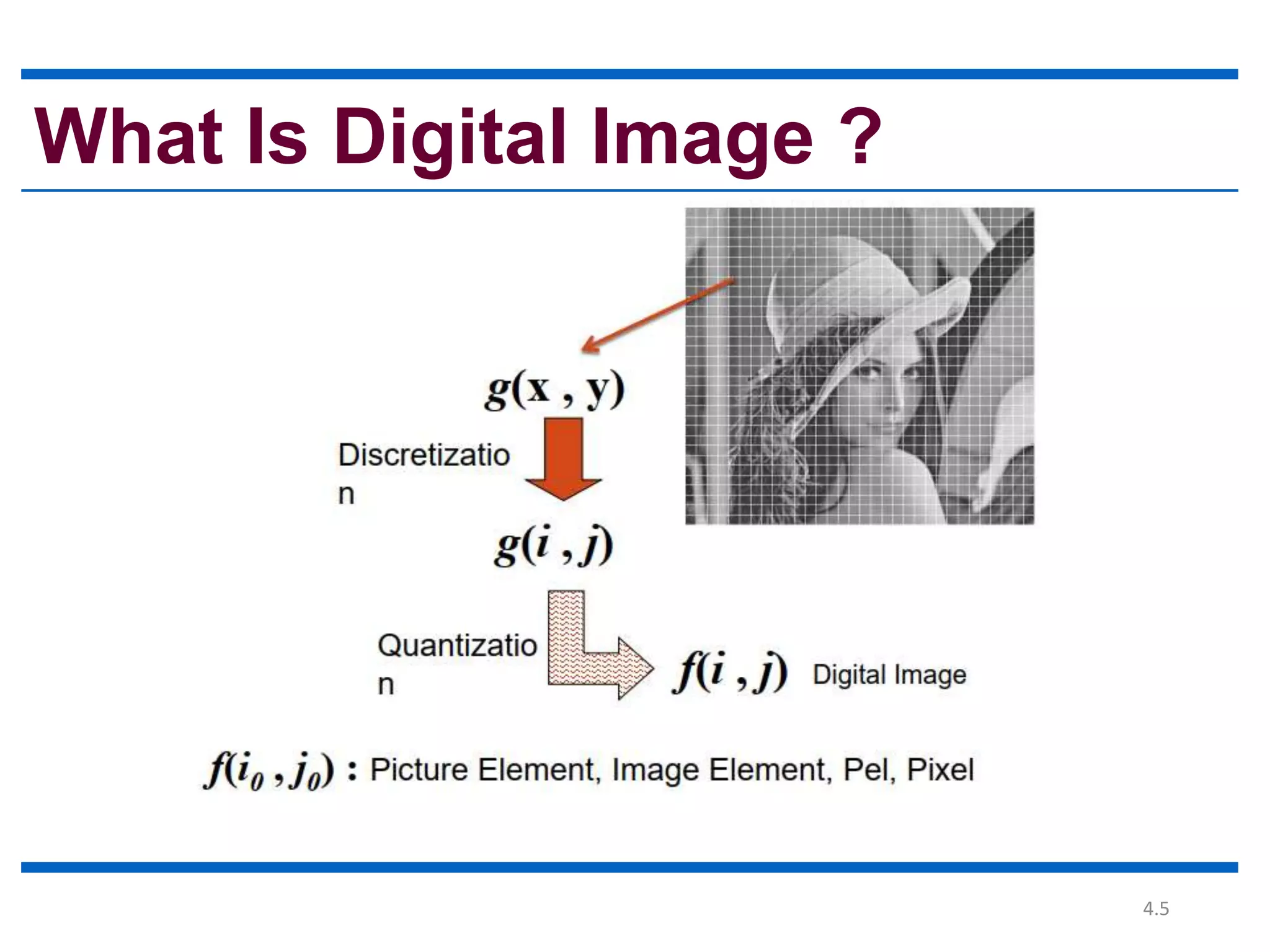 4.5 What Is Digital Image ? 