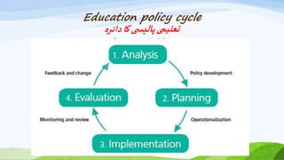 Education policy cycle
‫دائرہ‬‫کا‬‫ی‬ ‫پالیس‬‫تعلیمی‬
 