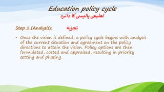 Education policy cycle
‫دائرہ‬‫کا‬‫ی‬ ‫پالیس‬‫تعلیمی‬
Step 1 (Analysis): ‫تجزیہ‬
• Once the vision is defined, a policy cycle begins with analysis
of the current situation and agreement on the policy
directions to attain the vision. Policy options are then
formulated, costed and appraised, resulting in priority
setting and phasing.
 