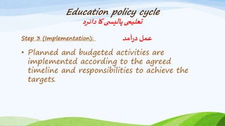 Education policy cycle
‫دائرہ‬‫کا‬‫ی‬ ‫پالیس‬‫تعلیمی‬
Step 3 (Implementation): ‫آمد‬‫ر‬‫د‬‫عمل‬
• Planned and budgeted activities are
implemented according to the agreed
timeline and responsibilities to achieve the
targets.
 