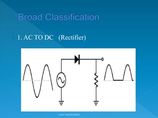  1. AC TO DC (Rectifier)
EASY ENGINEERING
 