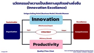 24 August 2021
Productivity
Organization
Innovation
Competiveness
Quality | Time | Cost
Unique Selling Point | Business Model | iGoods/iHuman
Effectiveness | Impact
Efficiency | Growth
STRATEGY
นวัตกรรมนาความเป็นเลิศทางธุรกิจอย่างยั่งยืน
(Innovation Excellence)
Source and Adapted: Kano Model and Business Innovation Process
from Dr. Somchet T., Mr Kalin S., Pantapong T.
Input Output
Excellence
Sustainable
 
